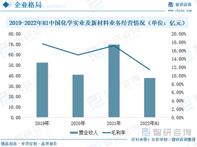 2023年中国尼龙66行业格局及重点企业分析:关键原材料实现技术突破,企业加速产能扩张[图]